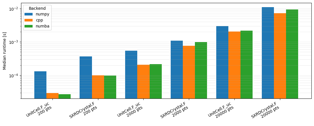 ../_images/benchmarks_ctr_accel_backends_14_0.png