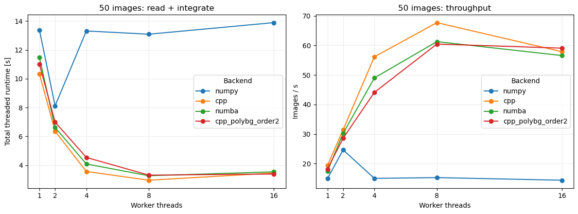 ../_images/benchmarks_roi_sum_accel_18_0.png
